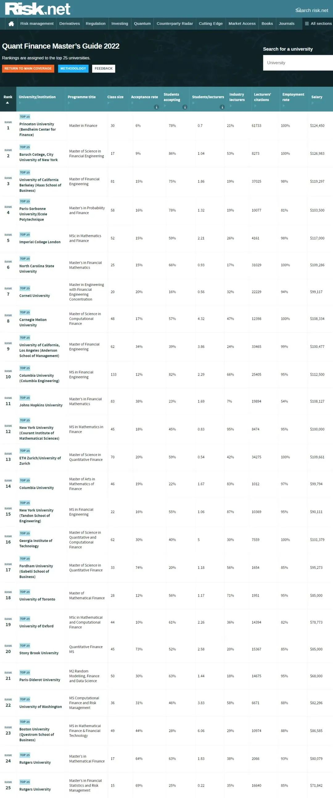 2022Risk.net全球量化金融硕士排名发布！谁又称霸榜首了？
