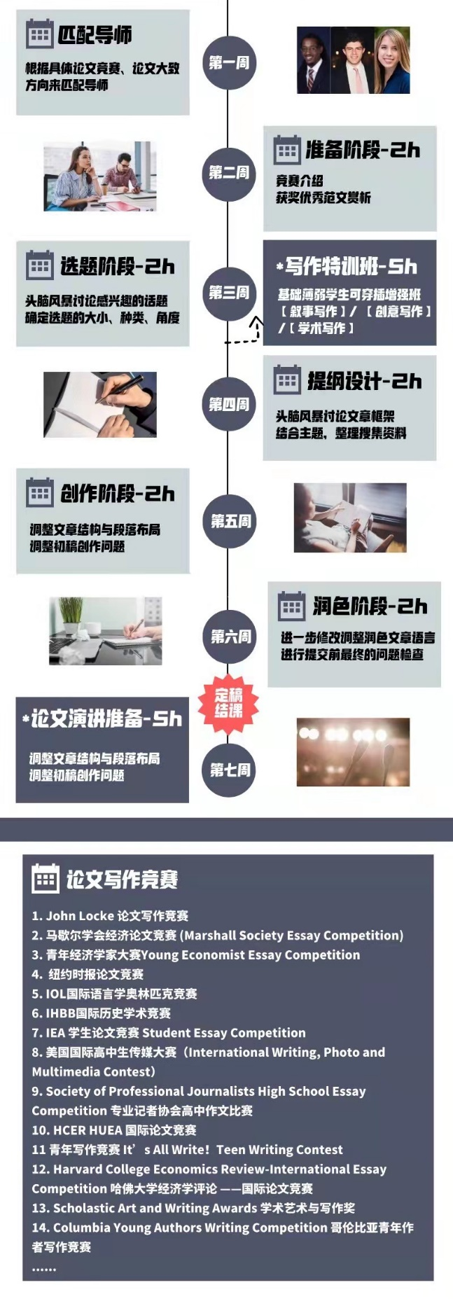 纽约时报写作竞赛系列-文理皆宜的重磅级论文竞赛