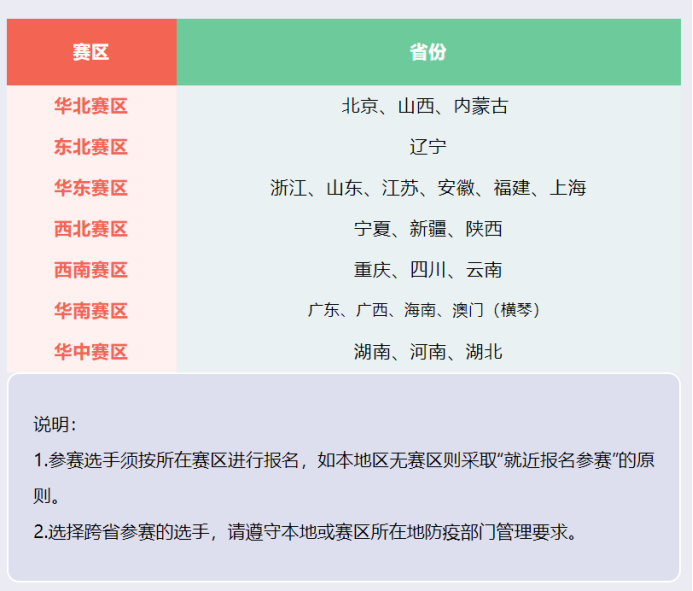 竞赛探索|全国青少年电子信息智能创新大赛还有7天报名截止！