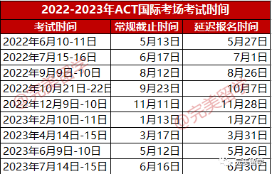 最新！2022-2023年ACT国际考场考试日期公布