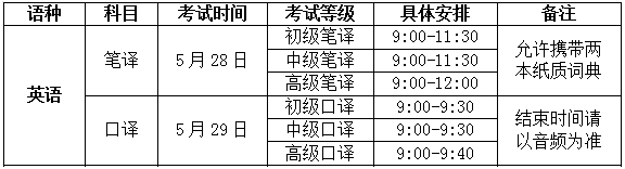 【考试】2022年上半年全国商务外语翻译考试（BETT）报名通知