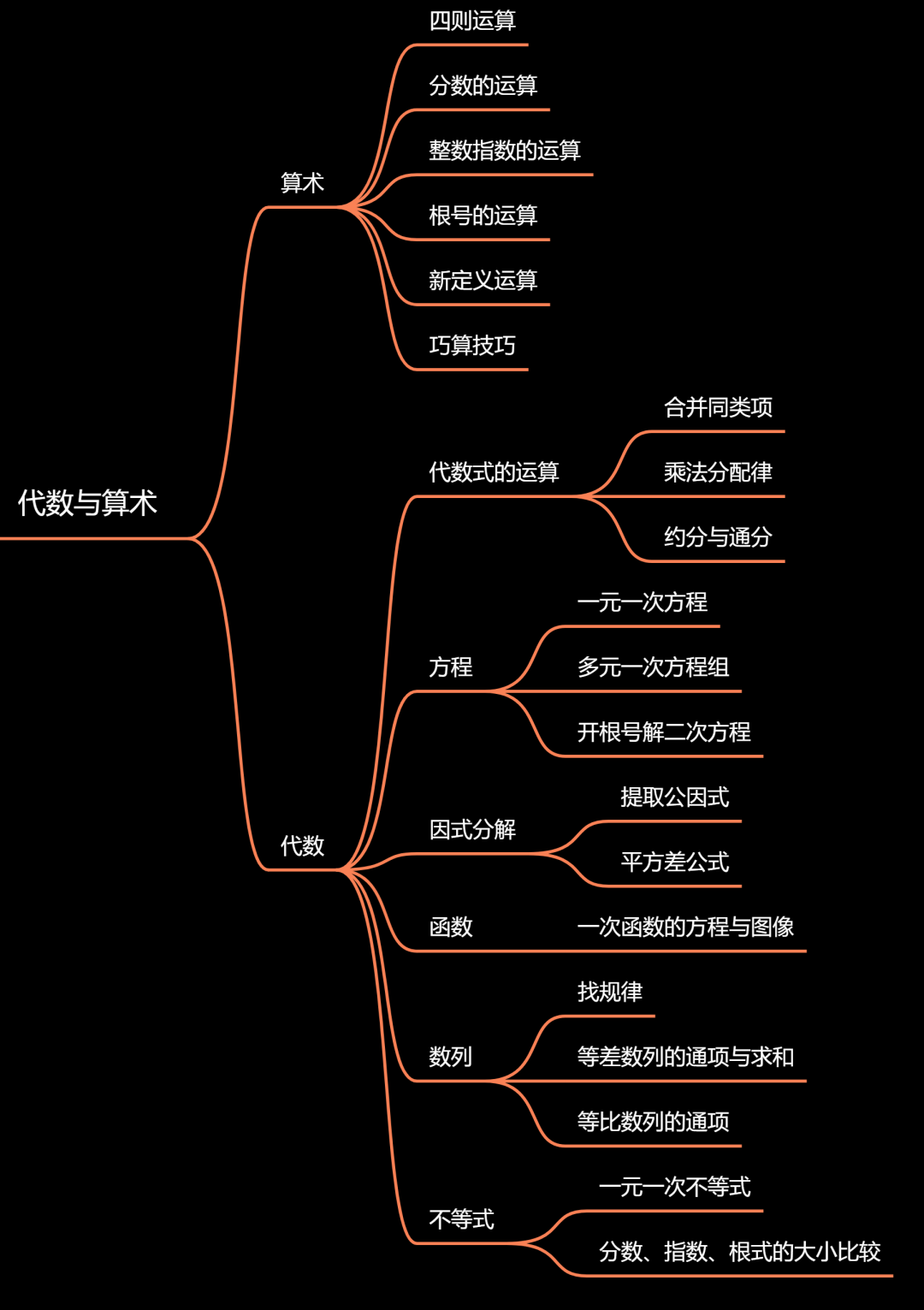 【必读】AMC8考生看过来，这篇干货指数爆表的文章快收藏