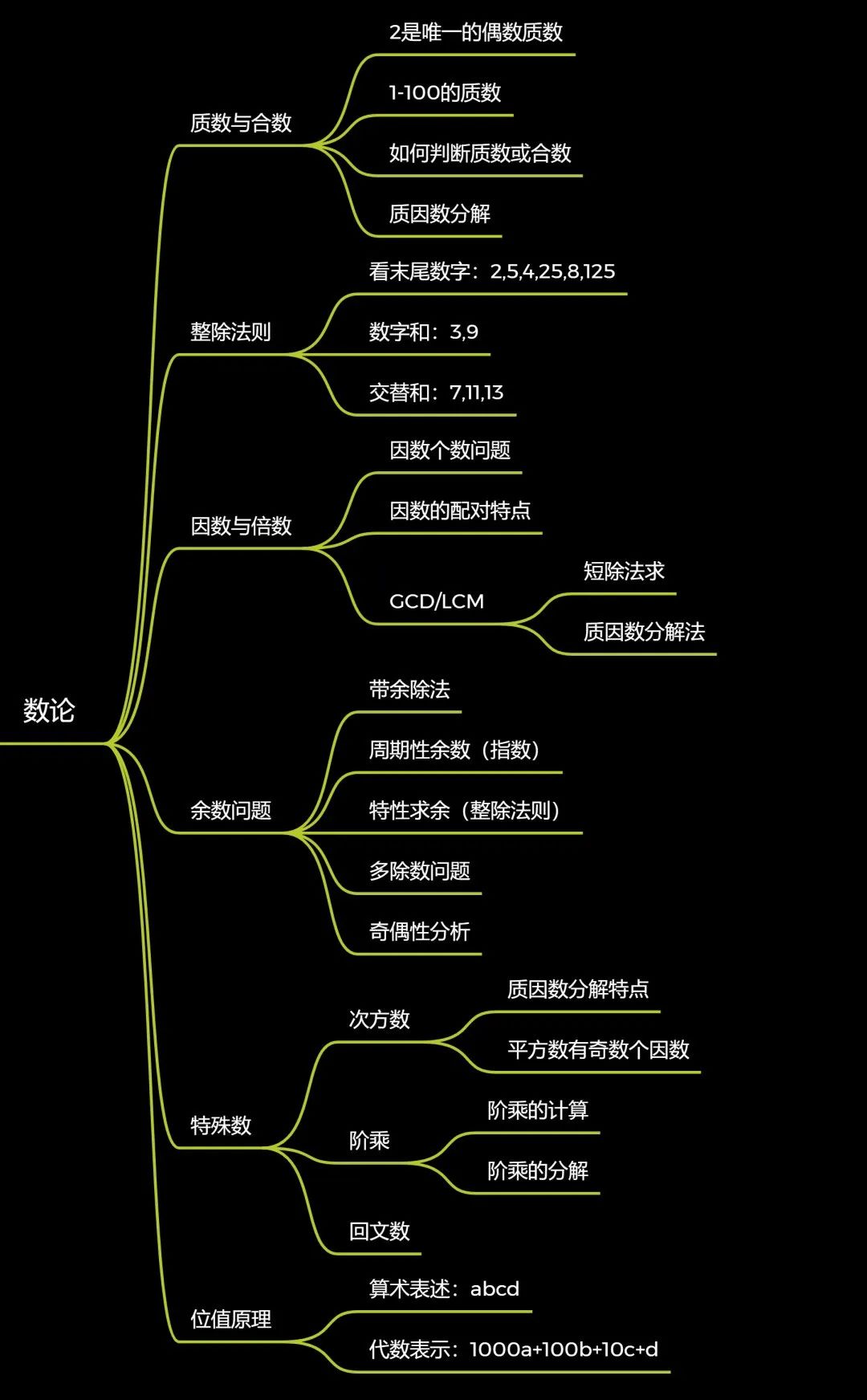 【必读】AMC8考生看过来，这篇干货指数爆表的文章快收藏