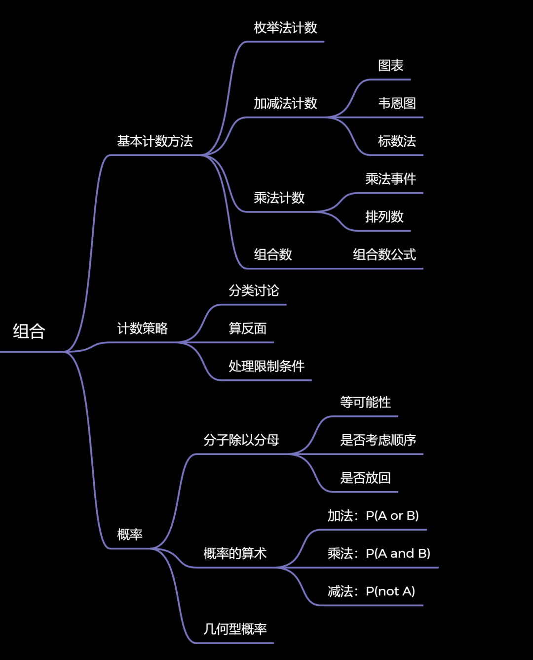 【必读】AMC8考生看过来，这篇干货指数爆表的文章快收藏