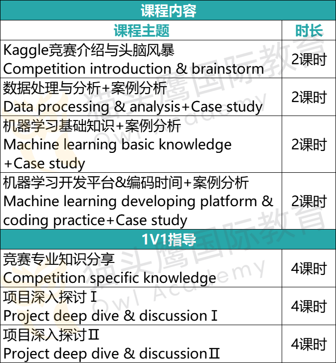 绝了！这个数据科学领域「扛把子」竞赛，门槛低、入门快、倍受Top 30认可！