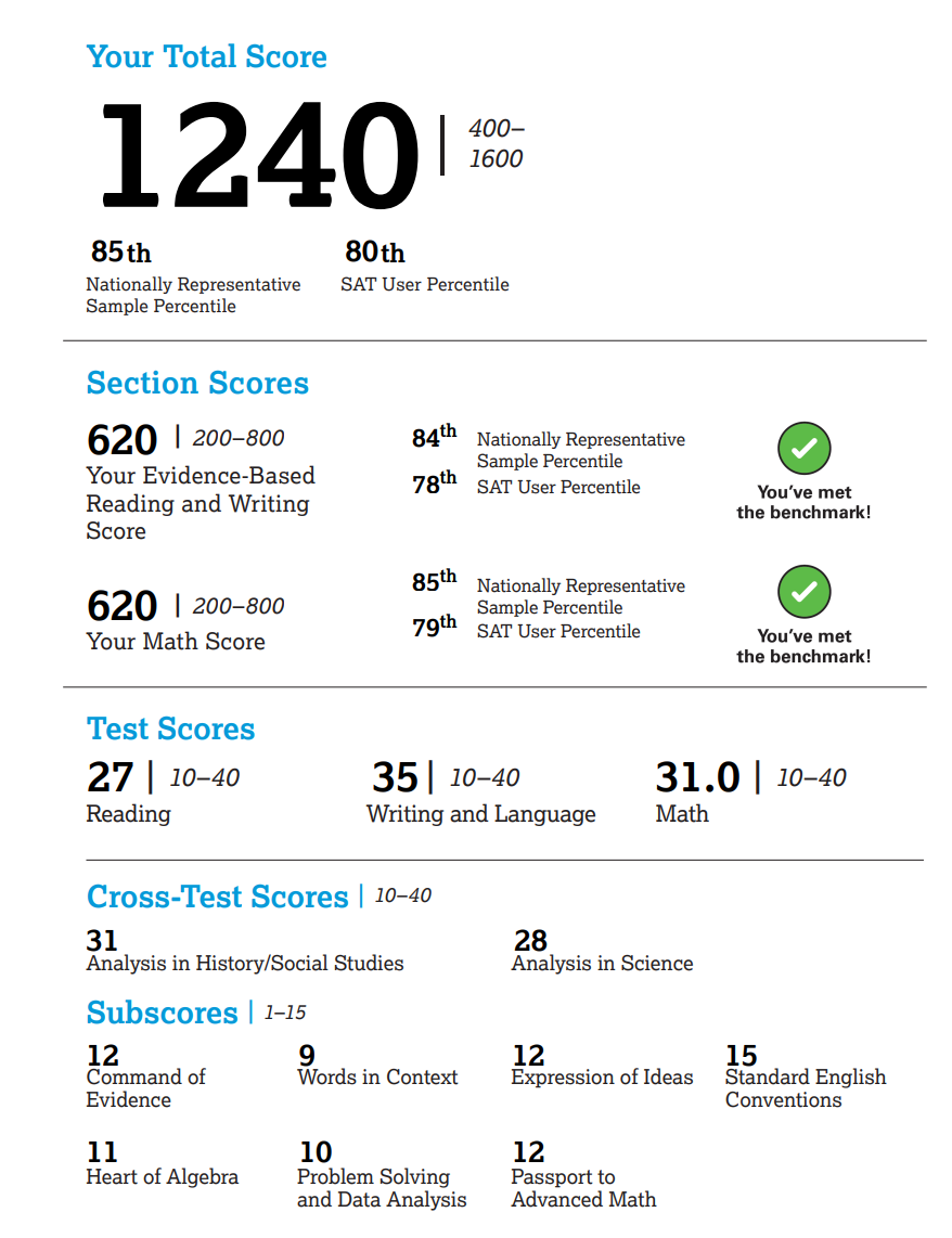 师说|如何通过CB官方成绩单剖析SAT考试作答情况
