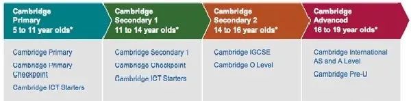 三年制和四年制英系高中，到底要怎么选？怎么学？