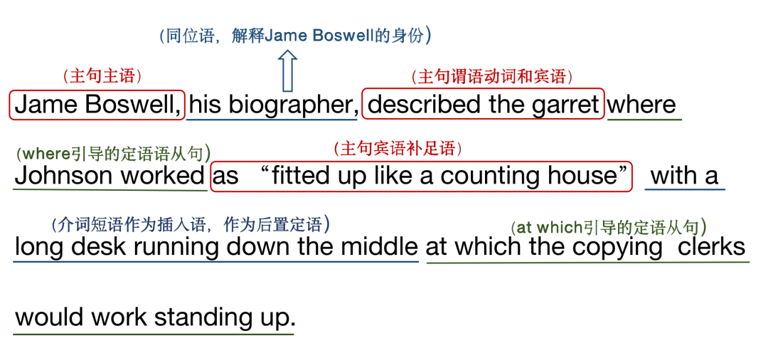 秒变学霸系列｜如何迅速读懂雅思长难句？