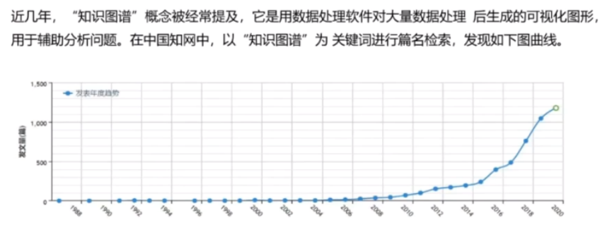 论文指南｜怎样用CiteSpace写论文（附范例）