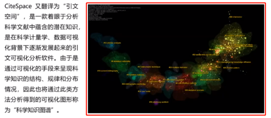 论文指南｜怎样用CiteSpace写论文（附范例）
