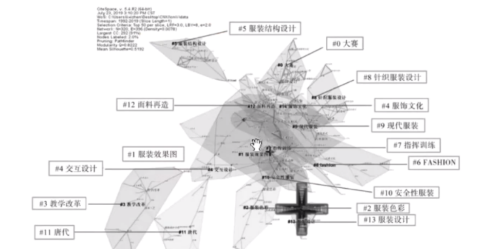 论文指南｜怎样用CiteSpace写论文（附范例）