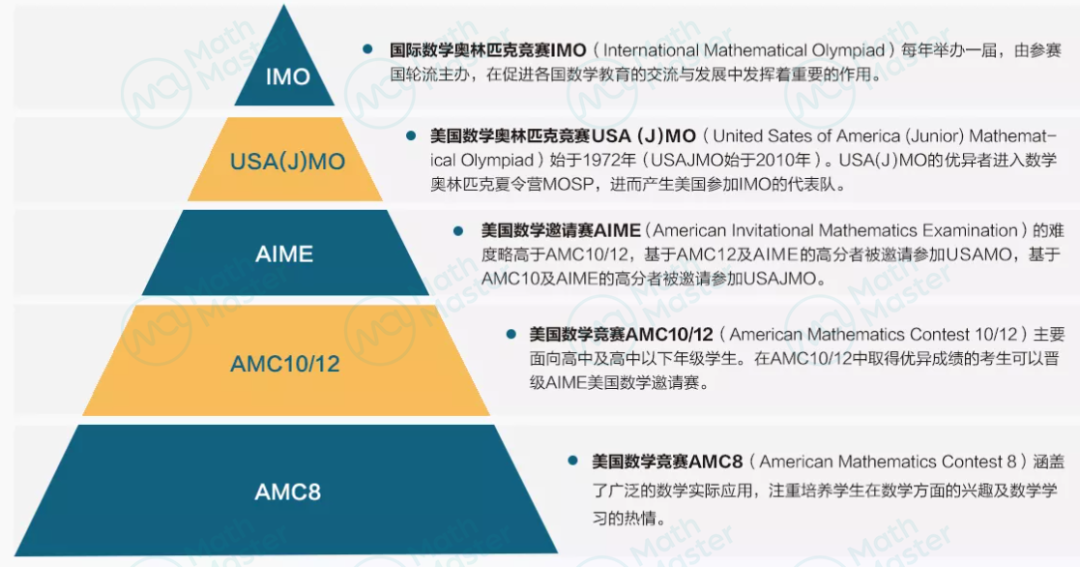 【科普】大神云集的MOP——USA/JMO的下一站！