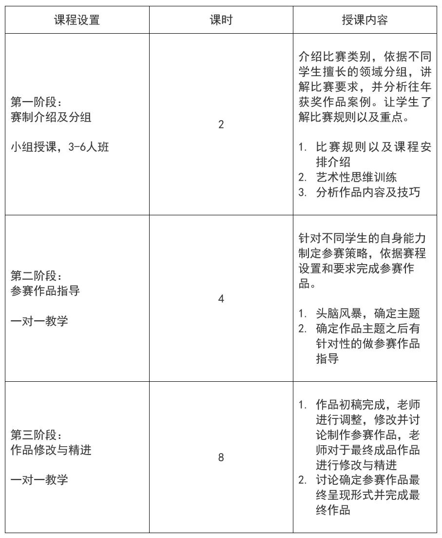 最具含金量的创作类比赛 - Scholastic 艺术与写作比赛 | 申请与辅导