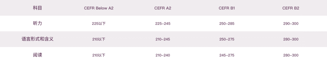 小托福丨TOEFL Junior 有必要考吗？