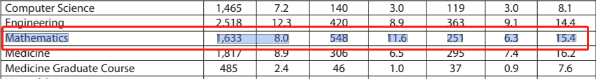 帝国理工后天截止发offer| 剑桥、IC、华威，名校数学系难度差别有多大？