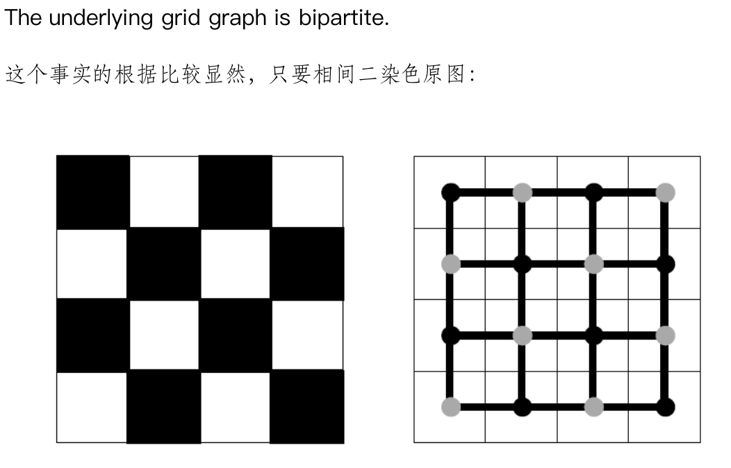 每月一讲：矩形棋盘的多米诺覆盖方法数