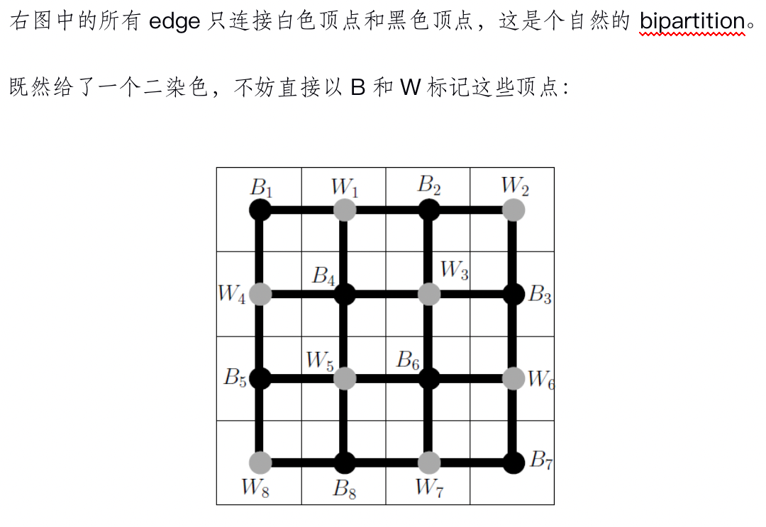 每月一讲：矩形棋盘的多米诺覆盖方法数