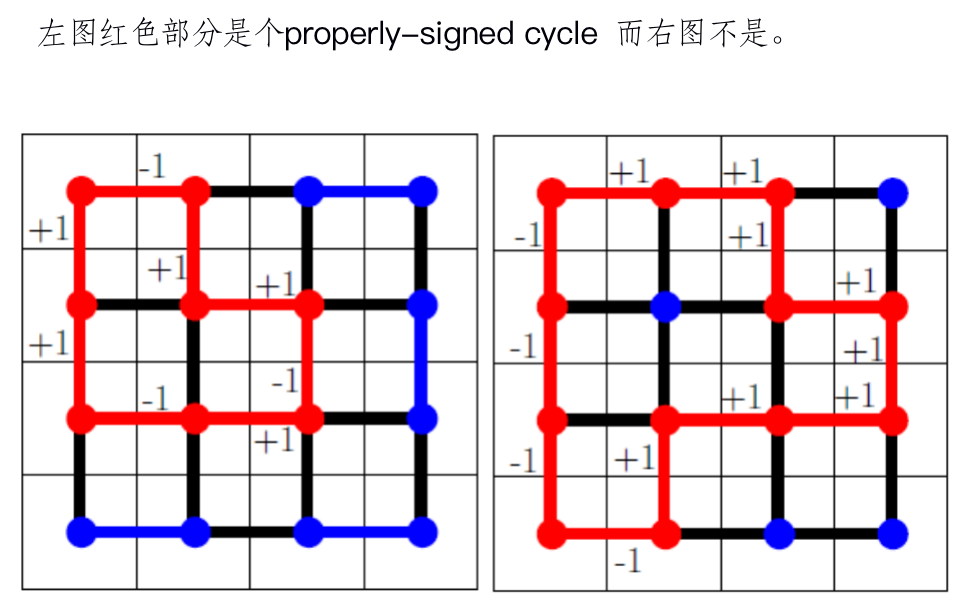 每月一讲：矩形棋盘的多米诺覆盖方法数