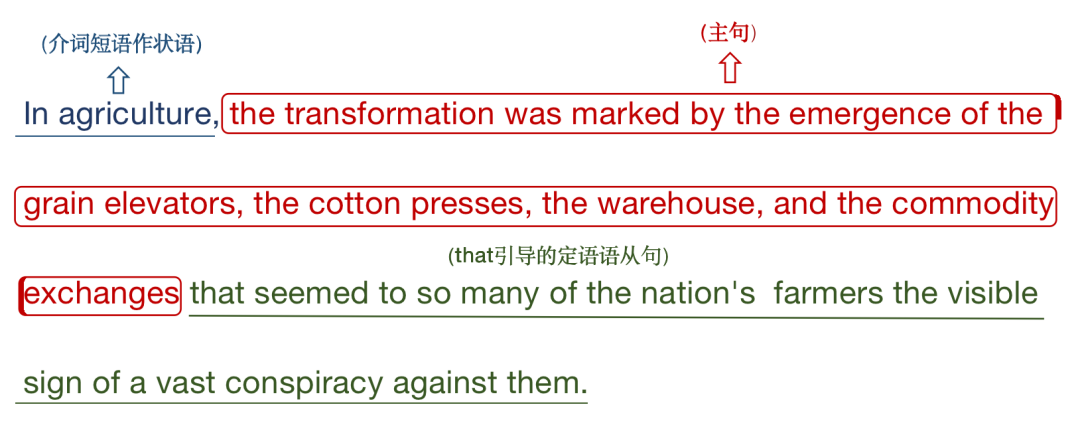 秒变学霸系列｜如何迅速读懂托福长难句？