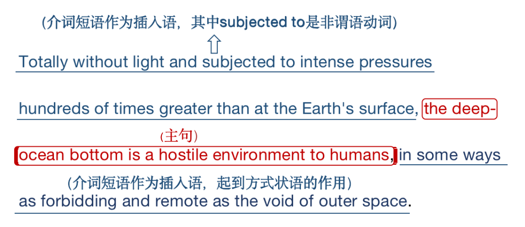 秒变学霸系列｜如何迅速读懂托福长难句？