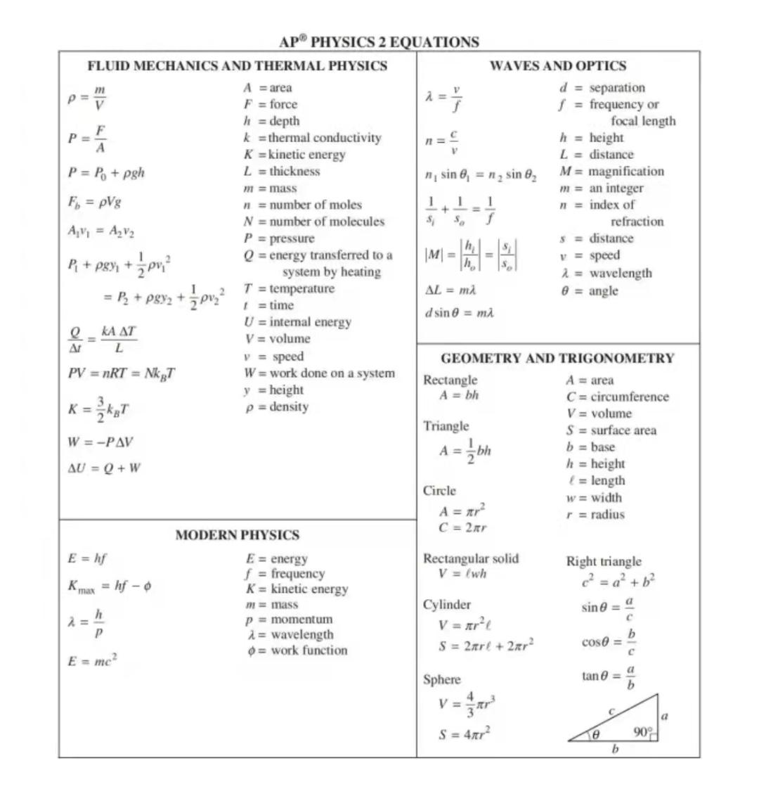 AP物理公式大全|考前救命宝典，AP物理考试看它就够了！