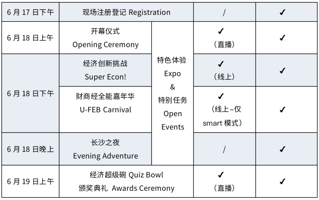 竞赛资讯丨NEC经济学挑战赛2022中国站被取消，调整方案公开征集中...