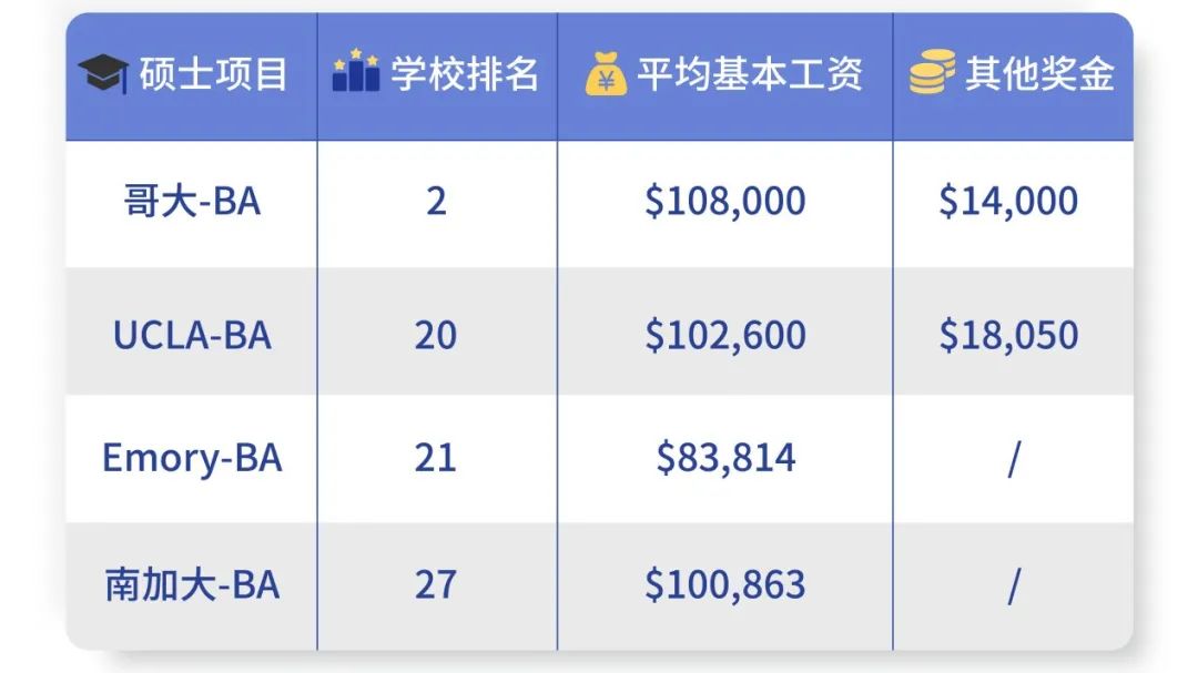 不会是割韭菜吧！商业分析真香丨全美BA项目盘点