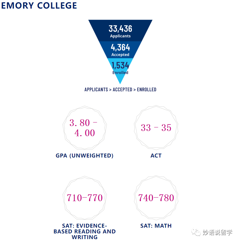 最新：埃默里大学& 纽约大学2026届RD放榜，中国学生录取统计