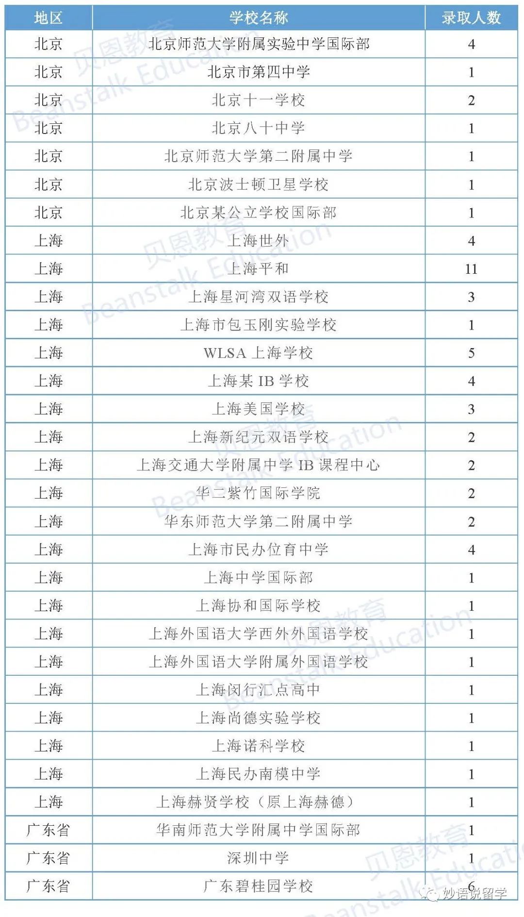 最新：埃默里大学& 纽约大学2026届RD放榜，中国学生录取统计