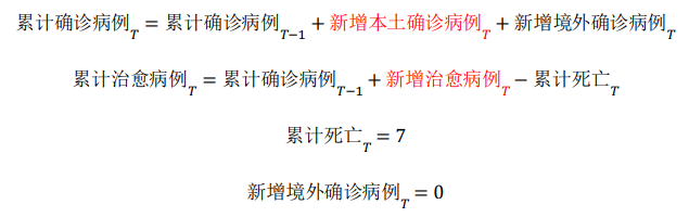 上海4月底净增“清零”？疫情数据教你ETS预测！