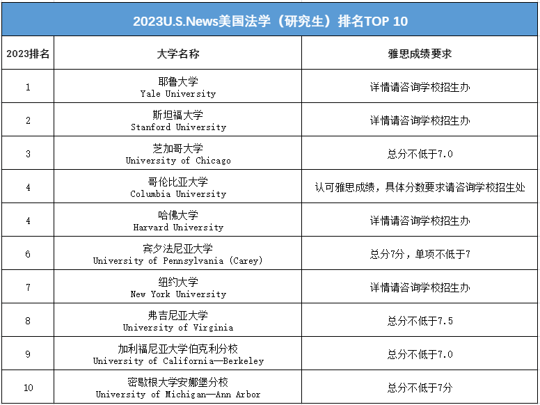 名校都是分控？！2022年想要申请英美名校，雅思成绩多少分才够？