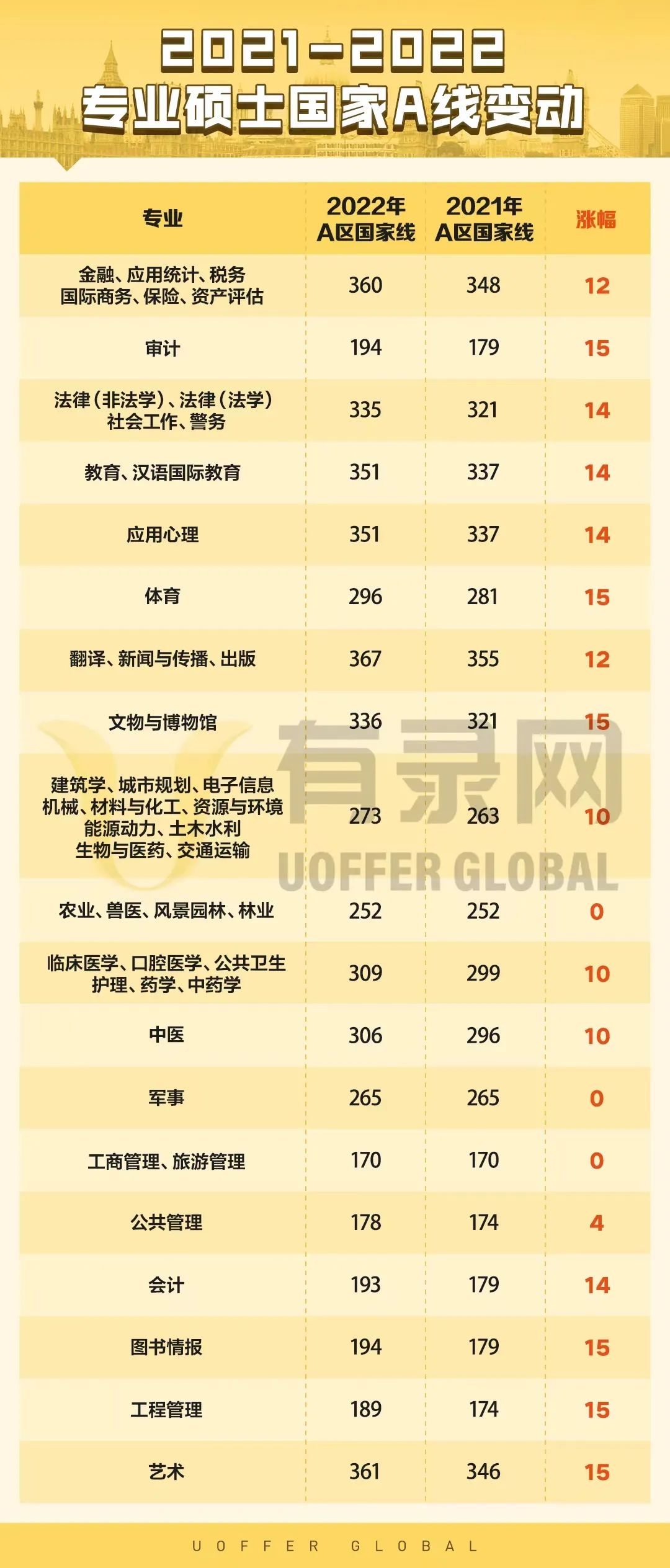 应届毕业生人数超1000万，考研VS申研孰优孰劣？