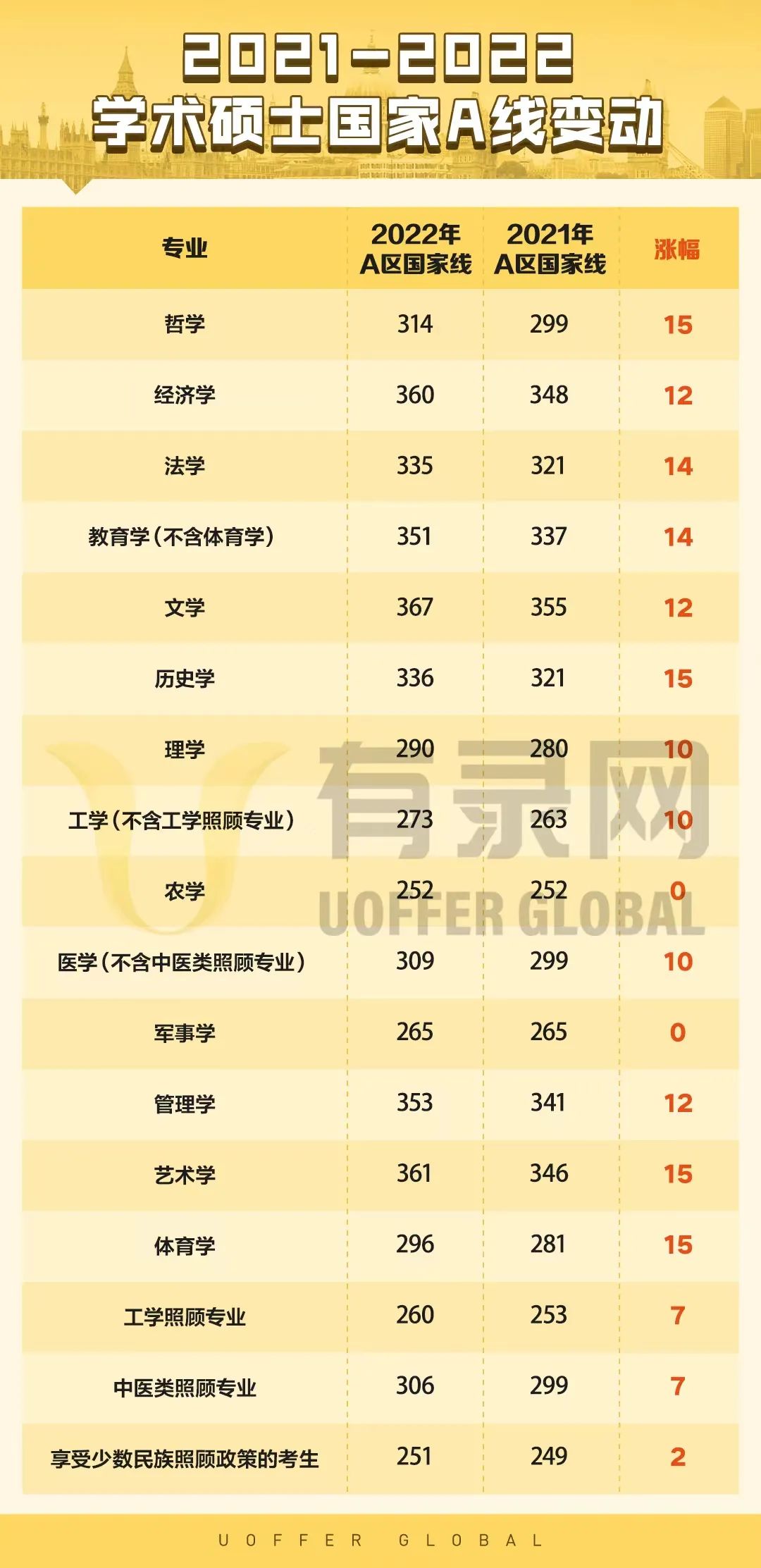 应届毕业生人数超1000万，考研VS申研孰优孰劣？