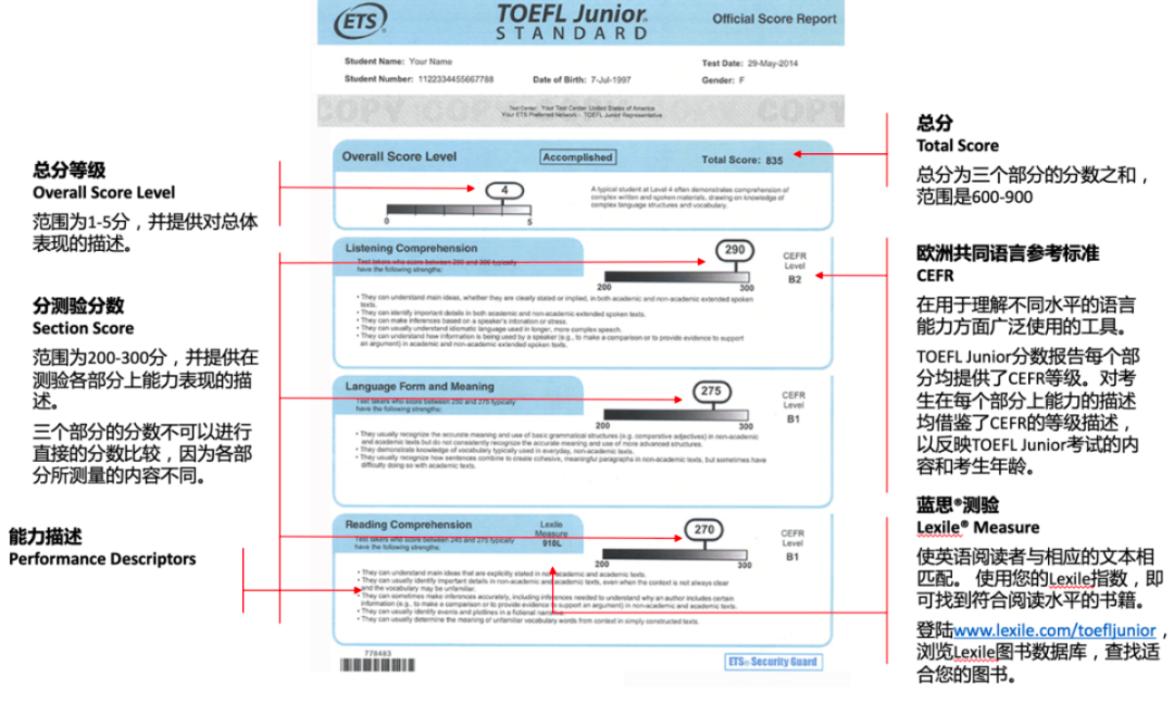 小托福丨评分体系拆解与对比