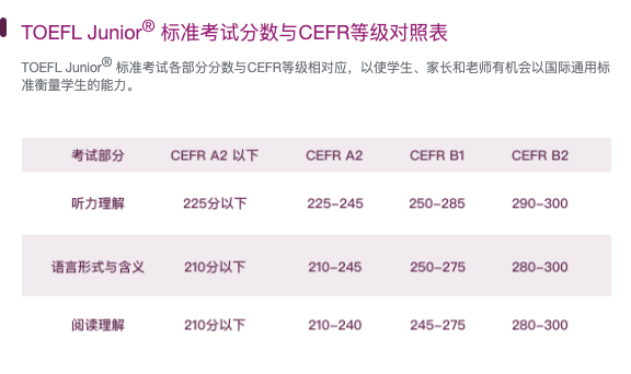 小托福丨评分体系拆解与对比