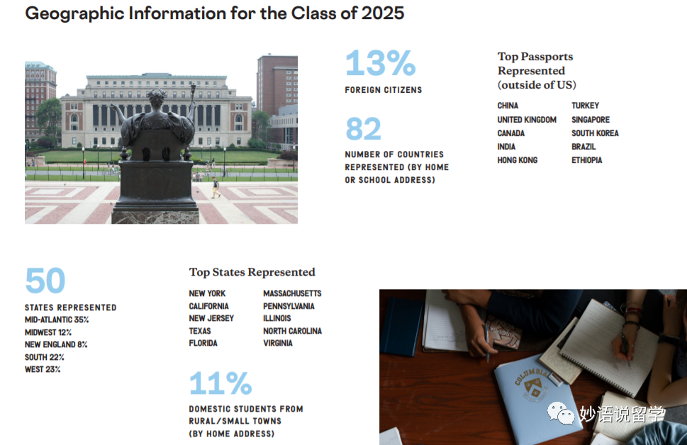 八大藤校&杜克大学2026届RD放榜，中国学生录取统计