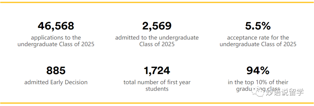 八大藤校&杜克大学2026届RD放榜，中国学生录取统计