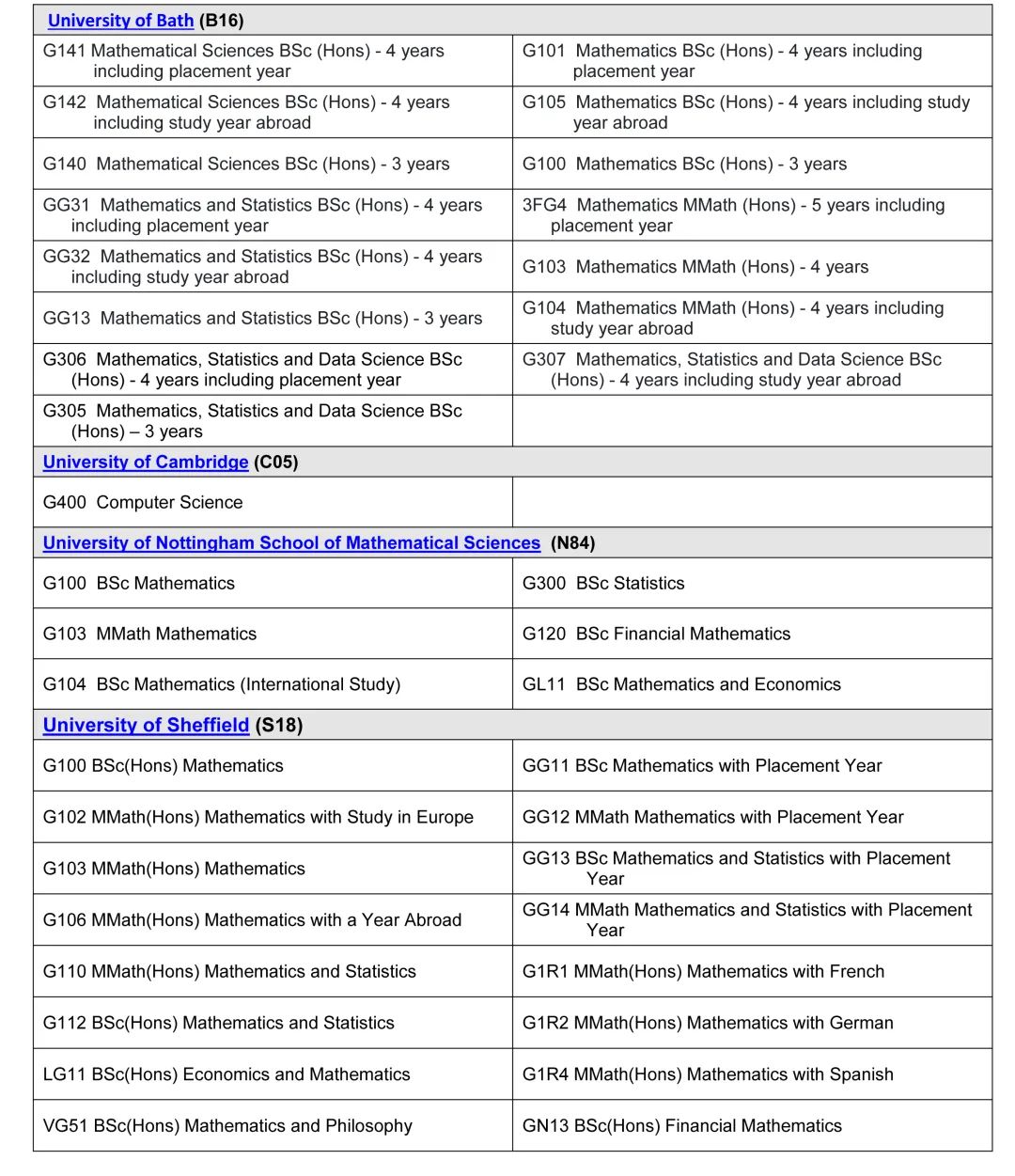 培诺学子2022年LSE Offer+10，录取率超平均值330%！