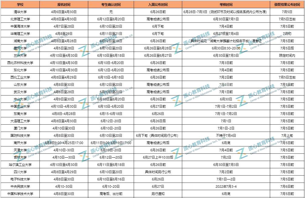 竞赛破格仍需审核，最多可报8个专业！26所高校强基政策大盘点