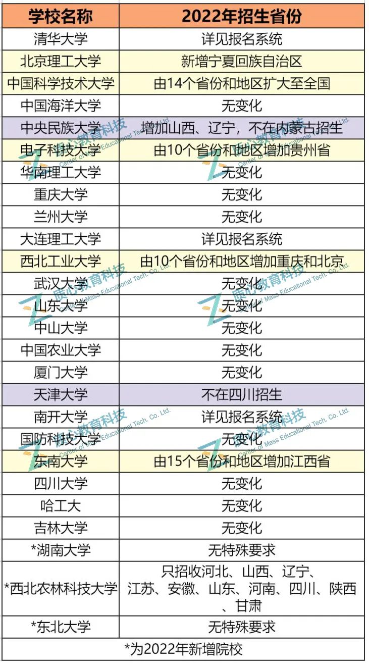 竞赛破格仍需审核，最多可报8个专业！26所高校强基政策大盘点