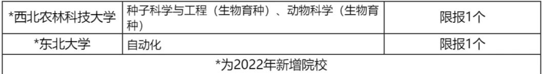 竞赛破格仍需审核，最多可报8个专业！26所高校强基政策大盘点