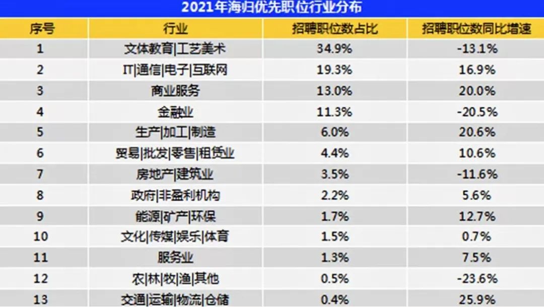 归国就业or海外就业，留学生在求职市场还有优势吗？