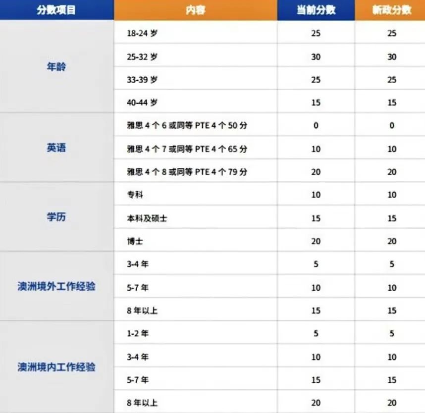 “大龄”学员采访|工作几年后还该不该选择出国留学？