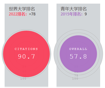 数学系堪比剑桥的“华威大学”，申请要求有多高？