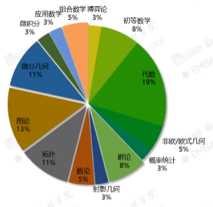 讲座回顾 | 千字详解丘奖物理、数学！从选题偏好到评审趋势，“喂饭级”攻略助你驰骋赛场！