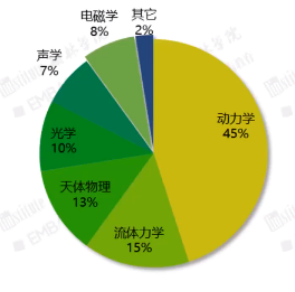 讲座回顾 | 千字详解丘奖物理、数学！从选题偏好到评审趋势，“喂饭级”攻略助你驰骋赛场！