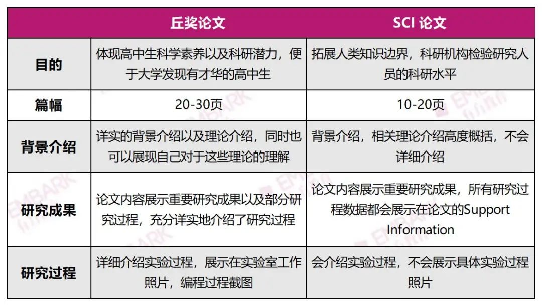 讲座回顾 | 千字详解丘奖物理、数学！从选题偏好到评审趋势，“喂饭级”攻略助你驰骋赛场！