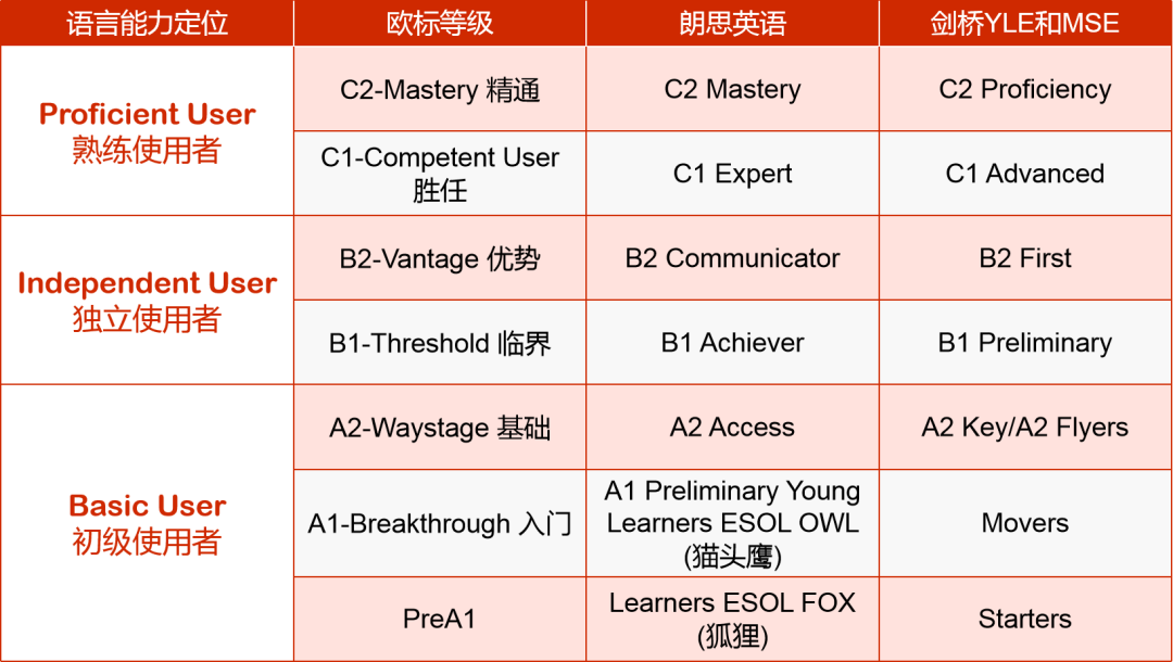 朗思报考 | IESOL报名与考试的10个高频Q&A，请收好这份详解