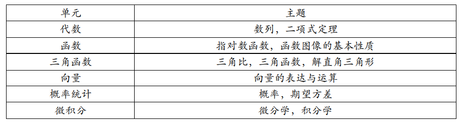 ib数学教材内容有哪些？附ib数学备考技巧以及历年真题领取！