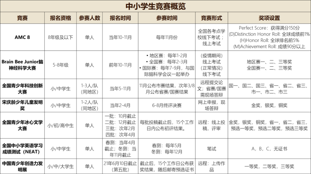 破釜沉舟天不负，百舸争流显英雄